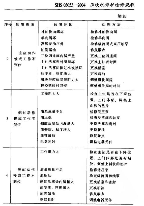 常見故障與處理