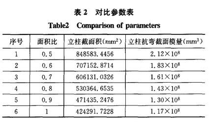 對比參數(shù)表