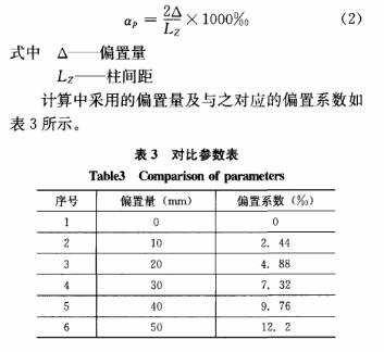 對(duì)比參數(shù)表