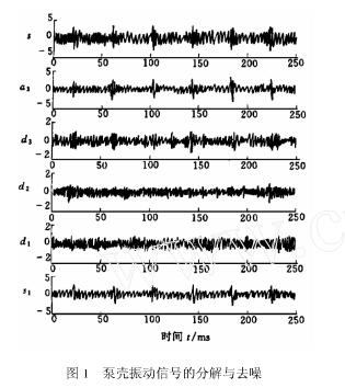 泵殼振動(dòng)信號(hào)的分解與去噪